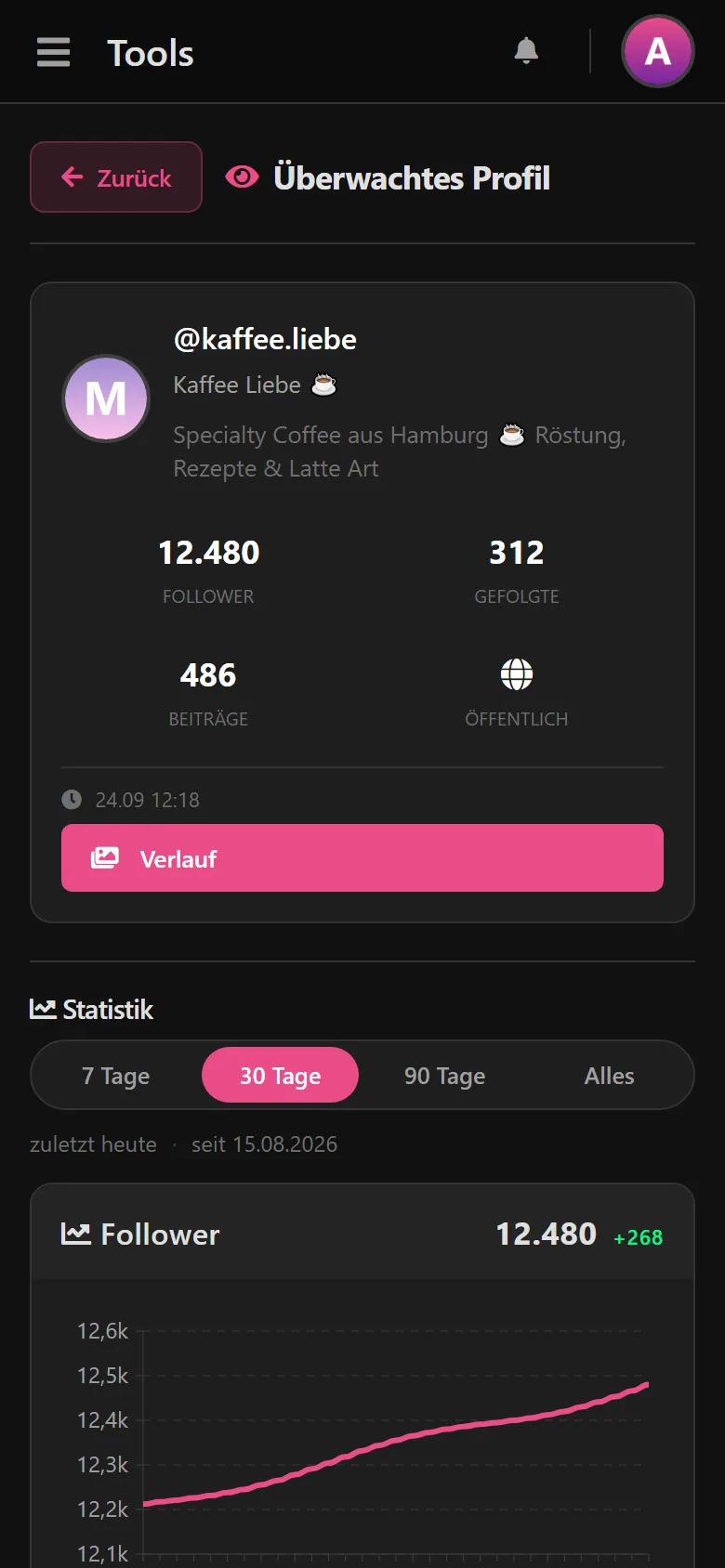 Detailansicht von @kaffee.liebe: Profildaten, Bio und die Follower-Kurve der letzten 30 Tage.