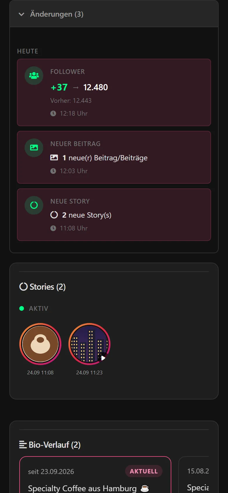 Änderungen von heute: +37 Follower, ein neuer Beitrag, zwei neue Storys; darunter die gespeicherten Storys.