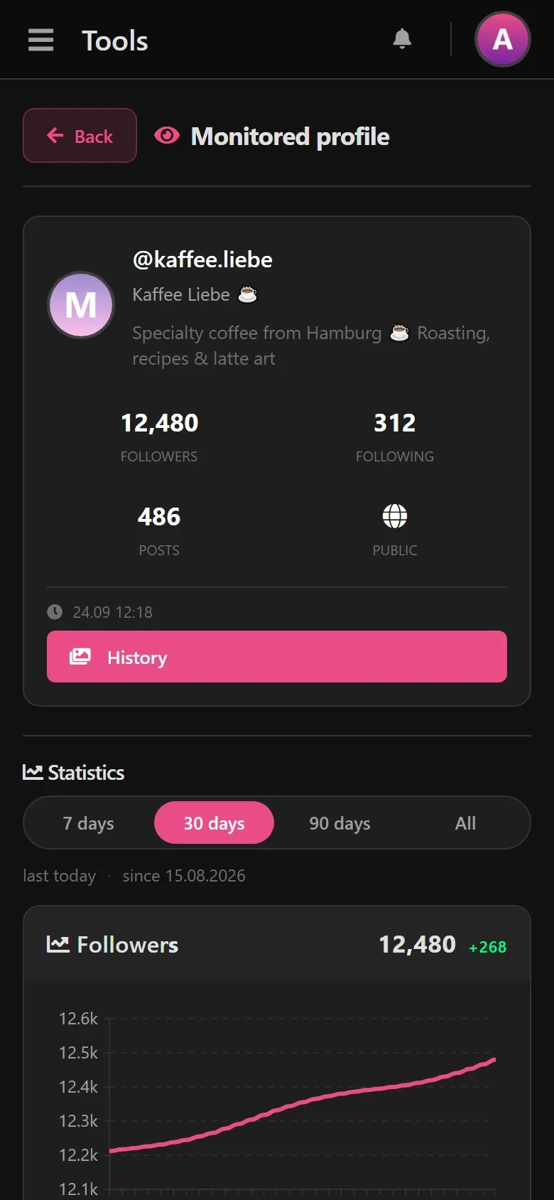 Detail view of @kaffee.liebe: profile details, bio and the follower chart for the last 30 days.